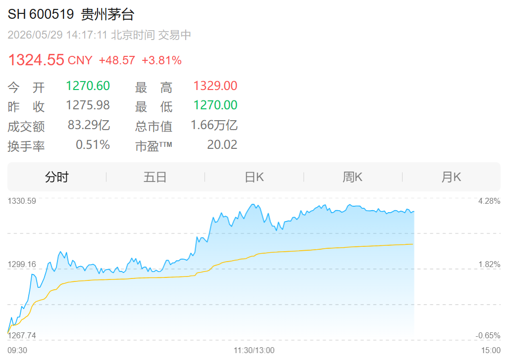 段永平捐赠1万股贵州茅台股票 - 图1