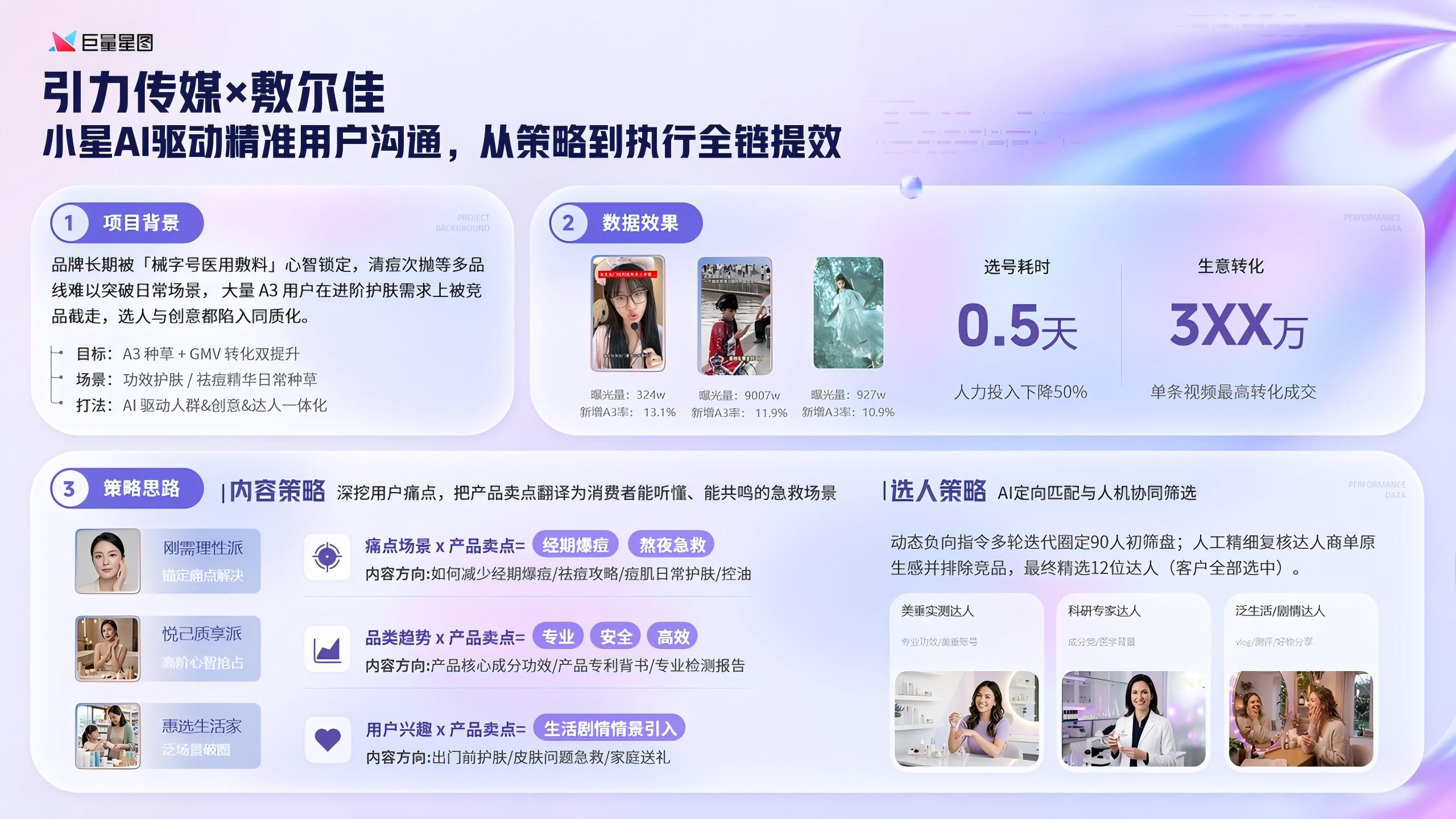 达人营销新范式｜小星AI解锁达人营销智能生态 - 图1
