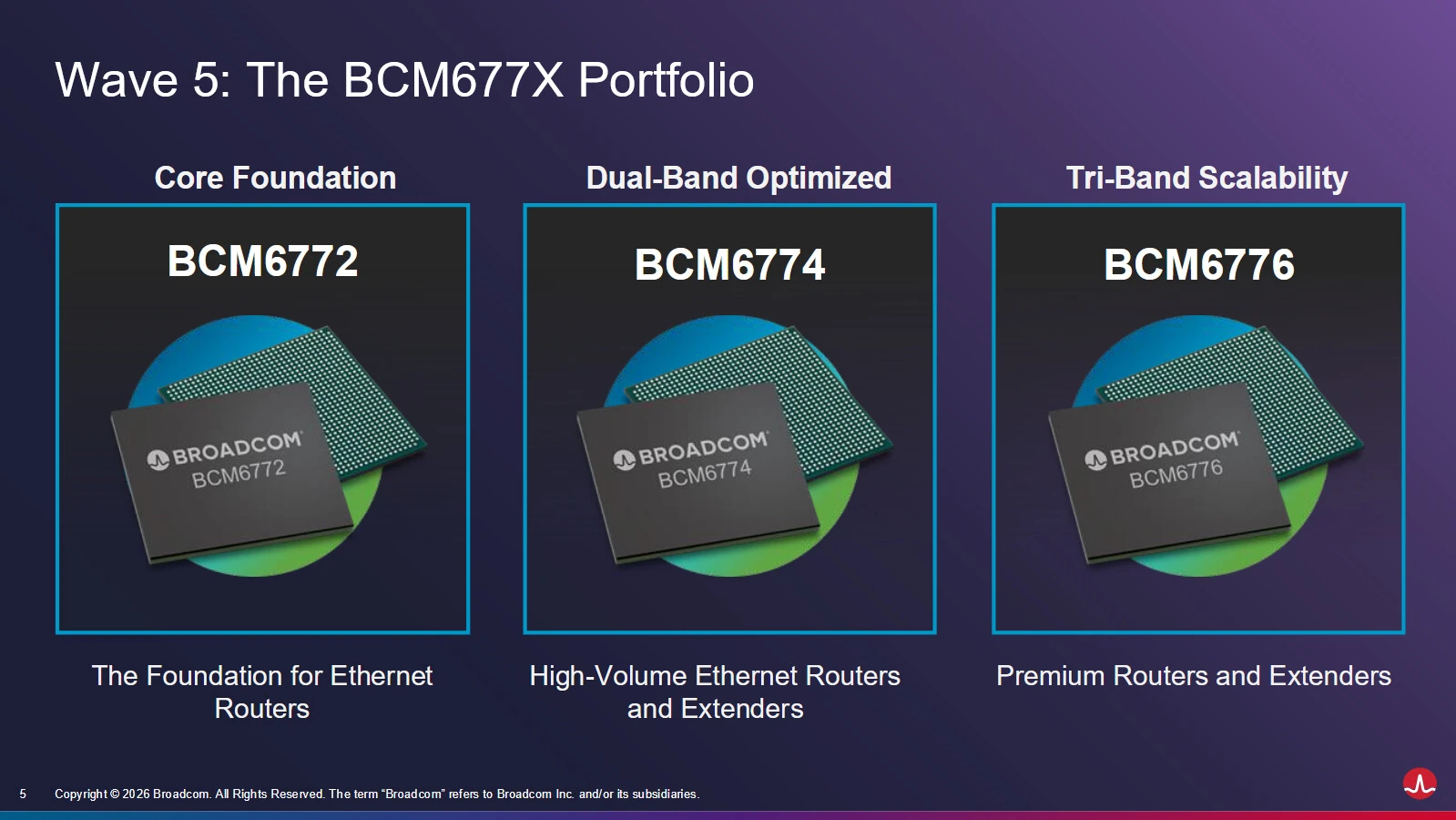 博通 Broadcom 发布业界首批 Wi-Fi 8 路由器集成芯片 - 图2