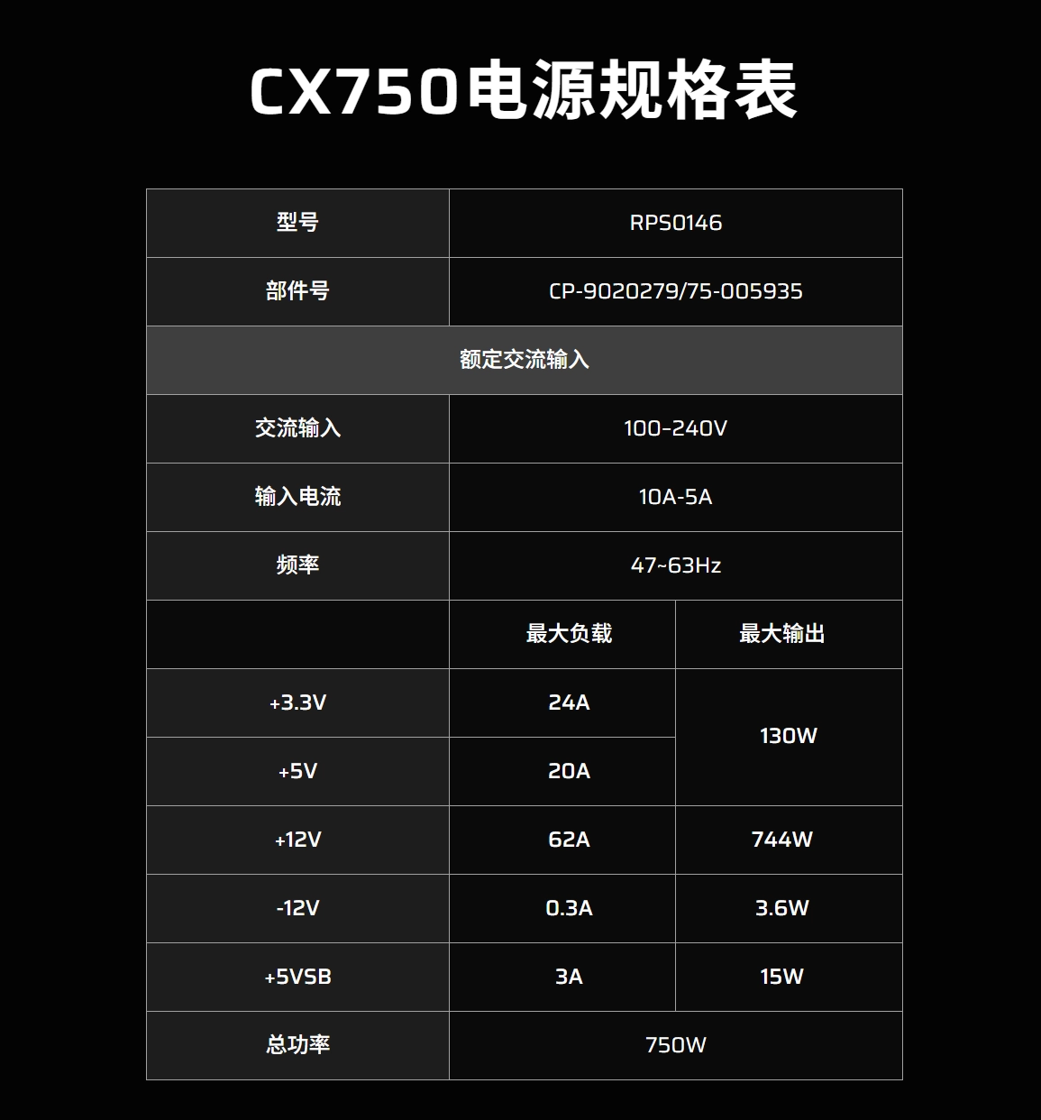 499元的海盗船电源，香不香？ - 图4
