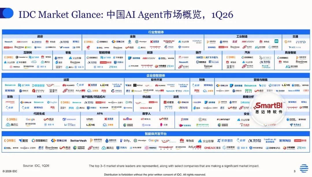 思迈特获IDC权威认可，以AgentBI赋能企业数智化升级 - 图2