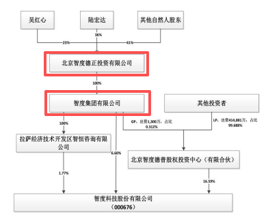 监管罚单揭信披乱象 智度股份内斗升级 - 图1