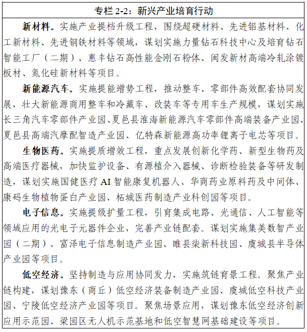商丘市“十五五”规划纲要全文发布 - 图3