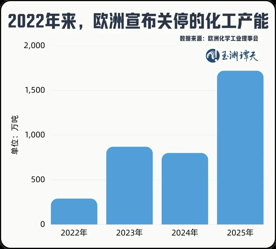 玉渊潭天丨欧盟若执意推动“产能过剩工具”，中方必将反制 - 图1