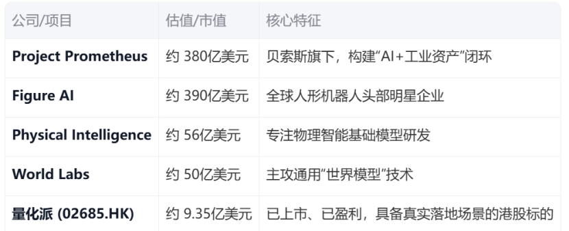 “物理AI”赛道价值洼地 “智能物种”第一股量化派的深度分析 - 图1