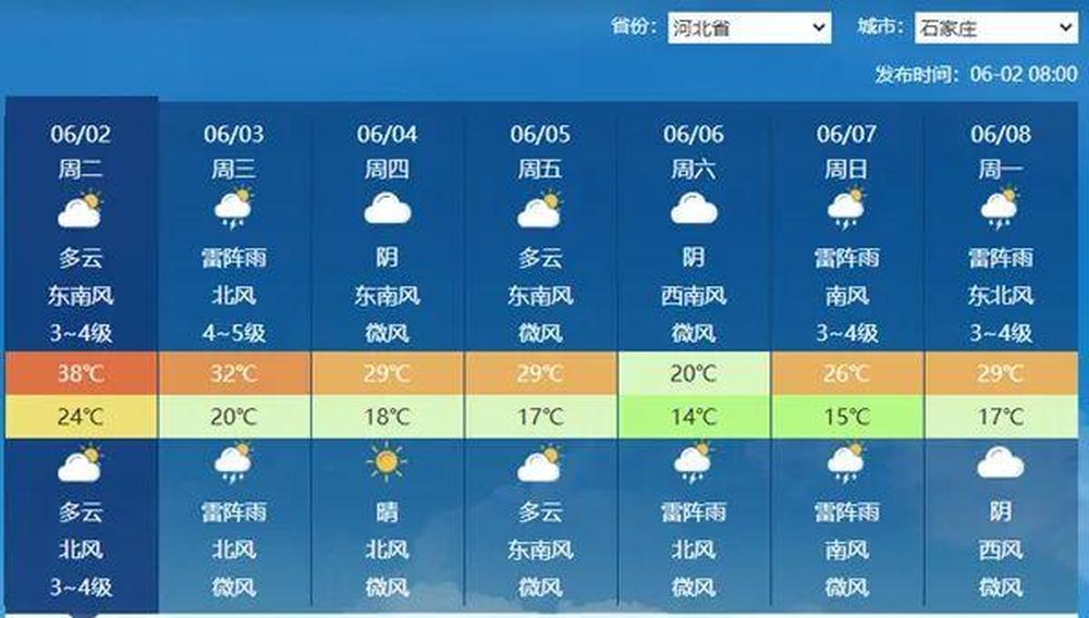 高温今日达鼎盛影响超十省份 这些地方高温即将消退 - 图3