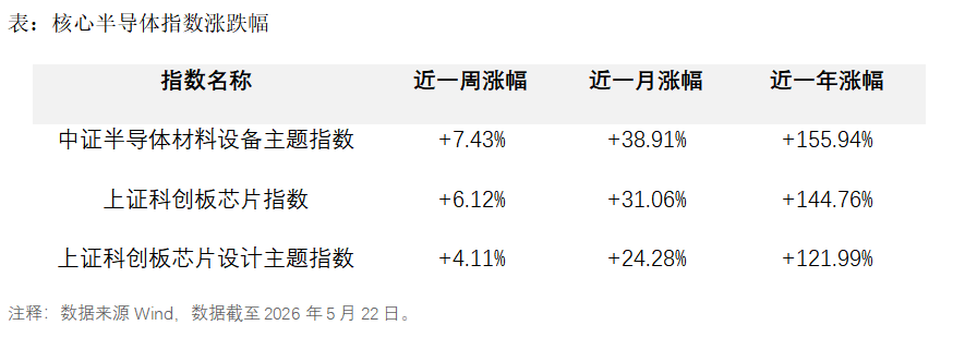 每天用AI的你 其实已经在半导体赛道的“车上”了 - 图1