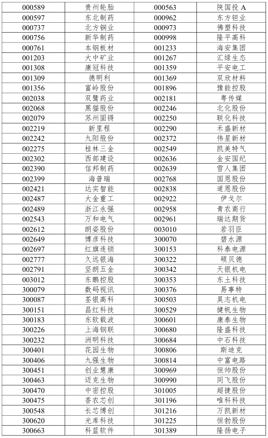 沪深300指数调整！19只个股获调入 - 图3