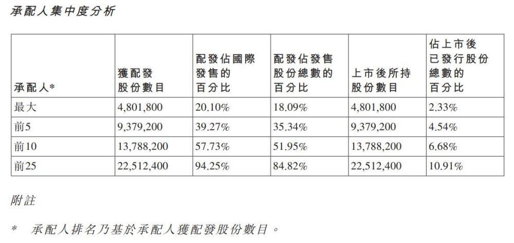 上市近半年股价经历“过山车”，“AI医疗”概念股轻松健康怎么了？ - 图2