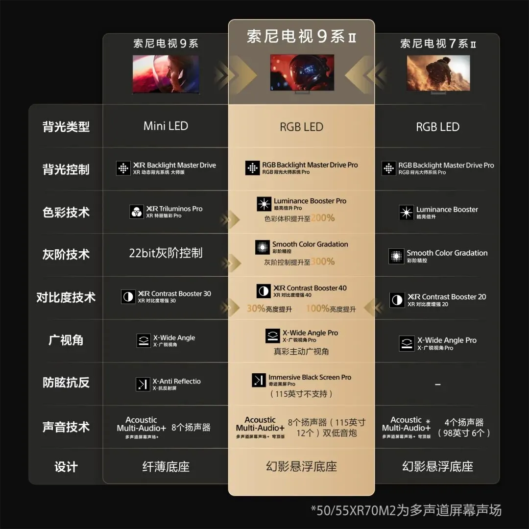 索尼电视9系、8系、7系二代发布，可选True RGB真彩原色 - 图8