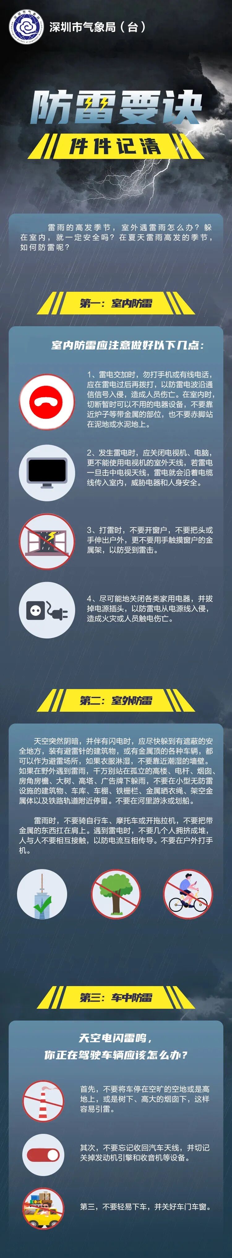 刚刚，深圳发布全市预警信号！ - 图11
