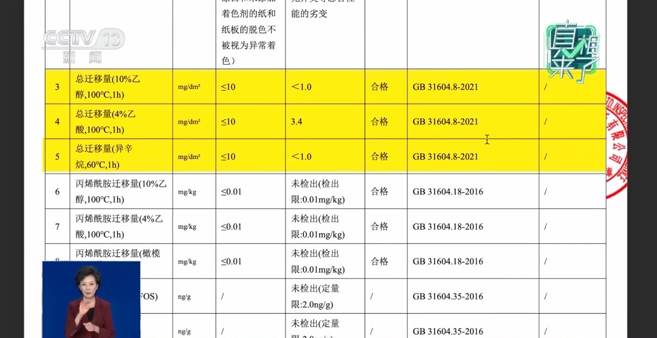 空气炸锅纸致癌 咖啡滤纸含荧光剂？实测结果公布 - 图2