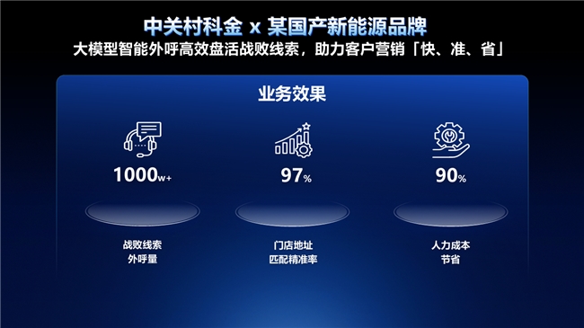 AI营销服一体化方案亮相2026中国汽车经销商大会，助力汽车销售全链路提效 - 图3