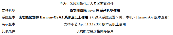 华为nova 16系列手机独占，小艺照相馆代言人专区新模板公开 - 图2