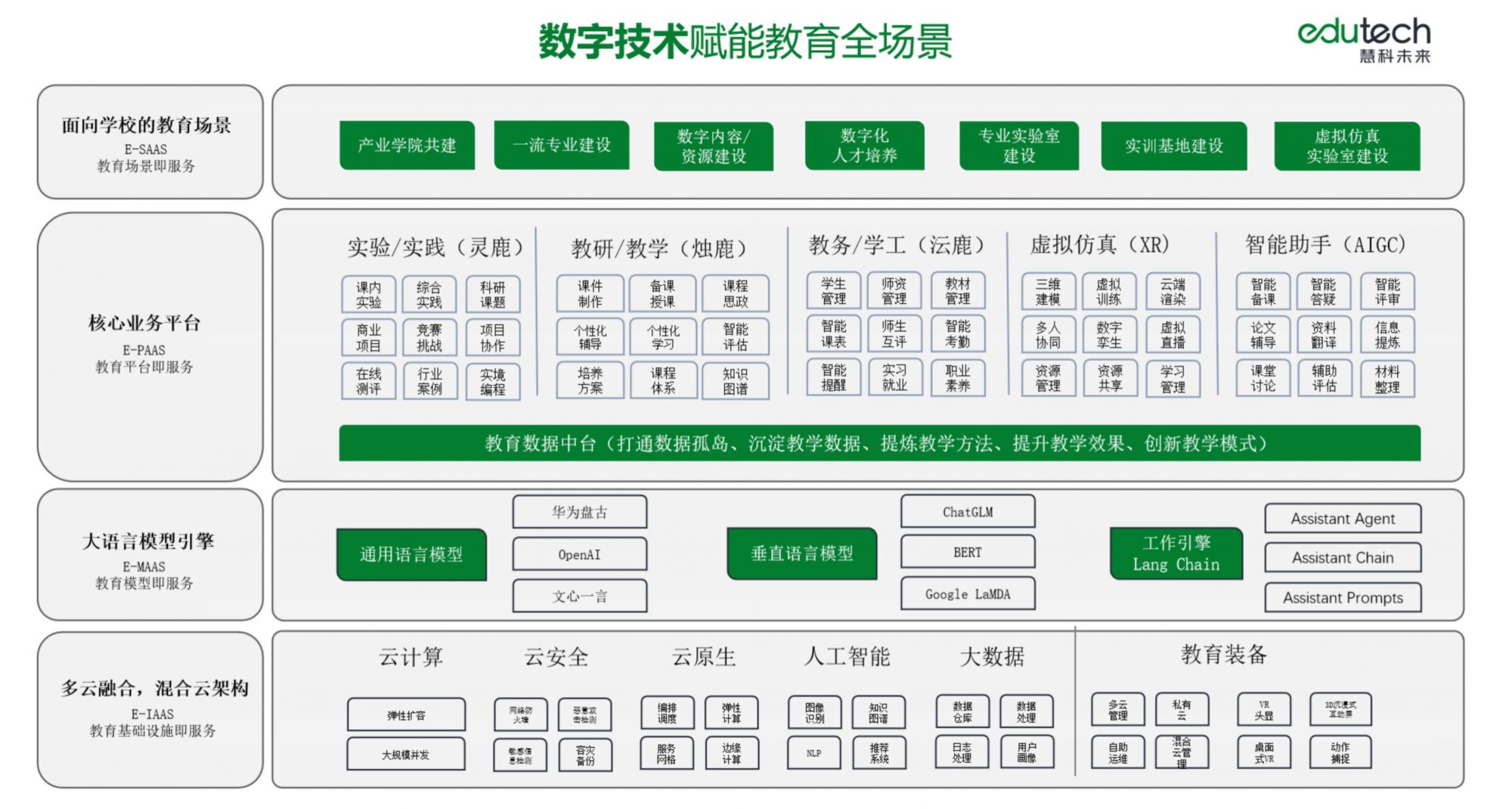 凝心聚力启新程 校企协同促发展——浙江广厦建设职业技术大学信息学院X慧科集团运营动态 - 图4