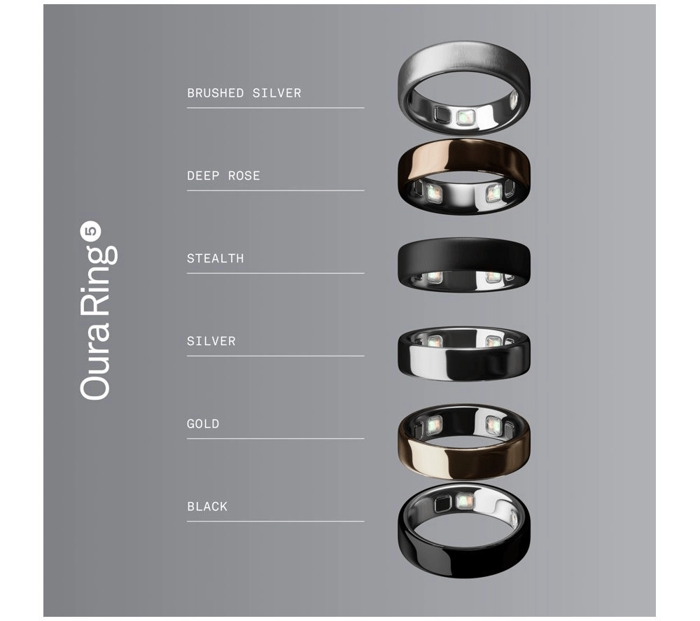 “全球最小智能戒指”：Oura Ring 5 曝光 - 图3
