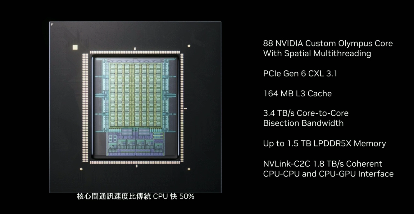 英伟达Vera处理器发布：专为智能体打造的CPU，现已全面投产 - 图6