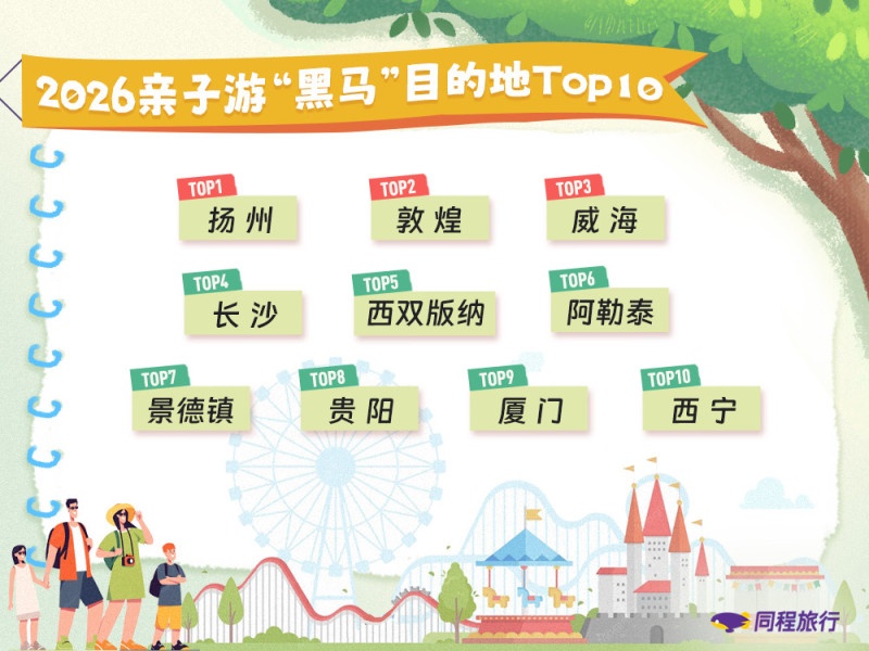 “六一”湖南亲子游热度攀升58%，长沙跻身2026全国亲子游“黑马”目的地 - 图1