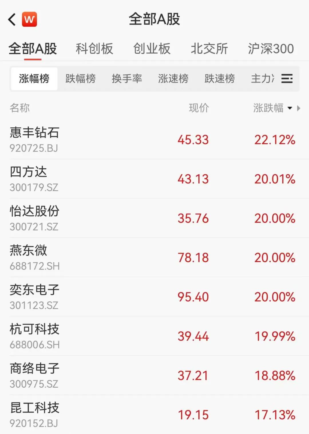 两家豫企龙头，领涨A股 - 图1