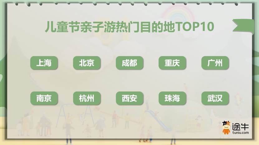 儿童节集中出游热潮到来，多元化亲子体验走俏 - 图1