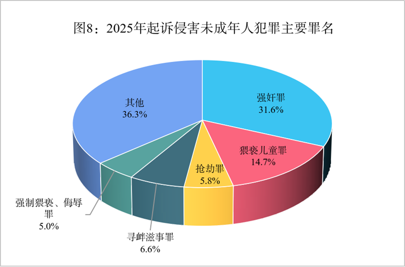 驾车冲撞学校，致多名未成年人伤亡，最高检：韩某某死刑立即执行 - 图8